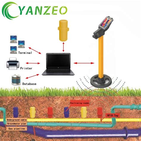 rfid tracker for underground pipes|Using RFID tags to manage underground pipe networks .